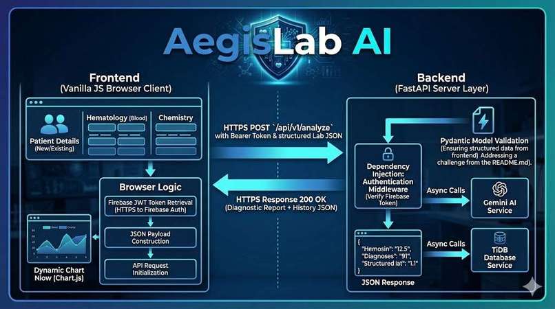 AegisLab AI: Medical Lab Copilot – screenshot 2