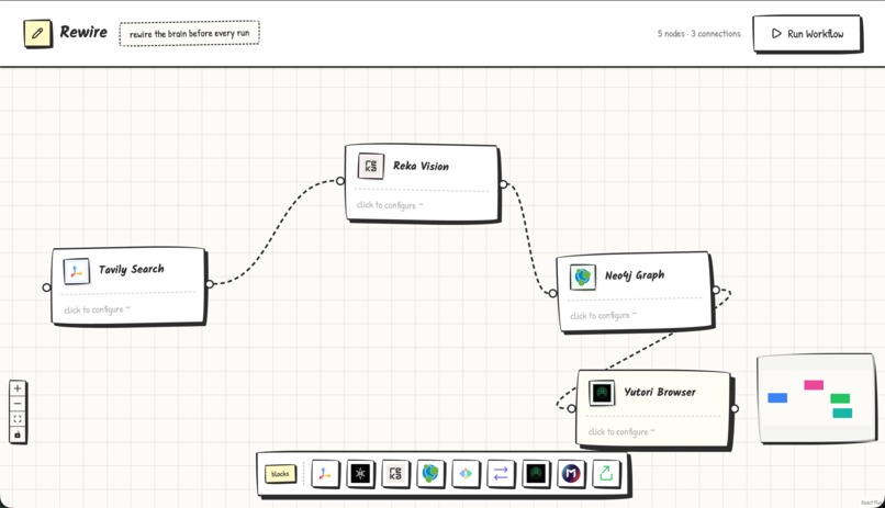 Rewire – screenshot 3