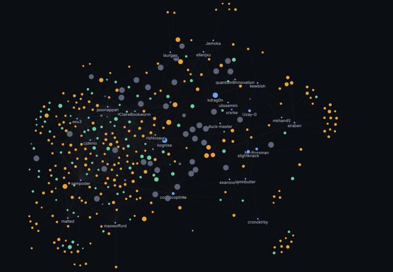 Graph-based Agentic talent discovery – screenshot 1