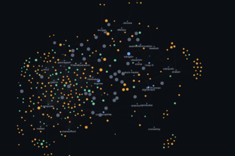 Graph-based Agentic talent discovery