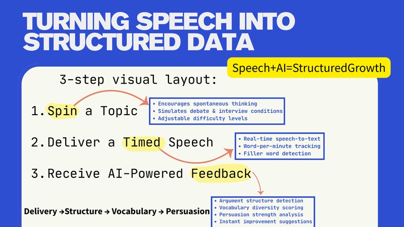 Orator – screenshot 2