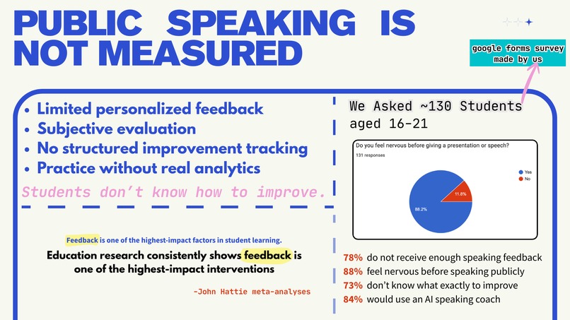 Orator – screenshot 3