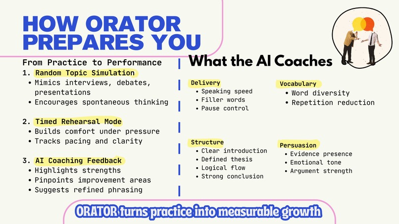 Orator – screenshot 6