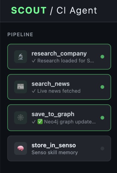 Scout – screenshot 3