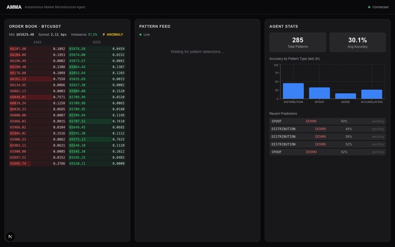 AMMA - Autonomous market microsctructure agent – screenshot 1
