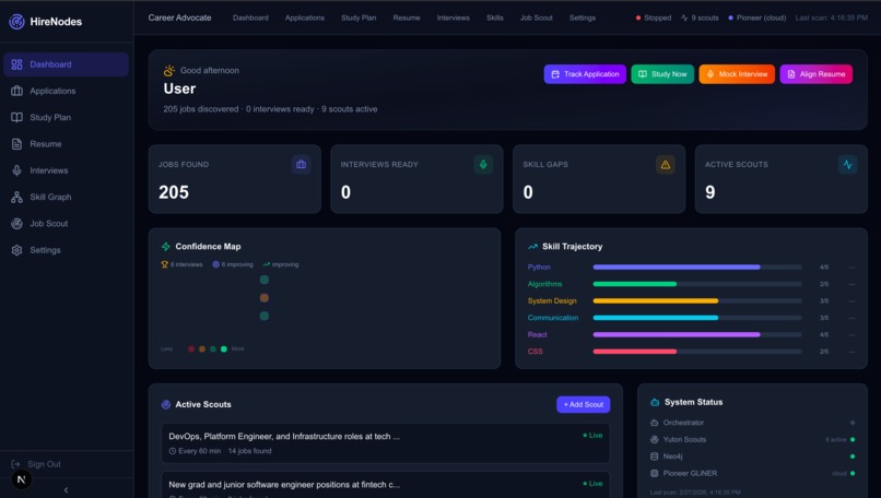 HireNodes – screenshot 5