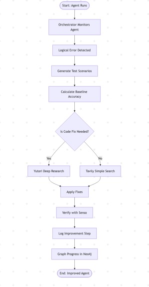 Retrace AI – screenshot 2