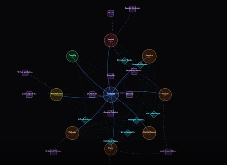 RivalMap – screenshot 2