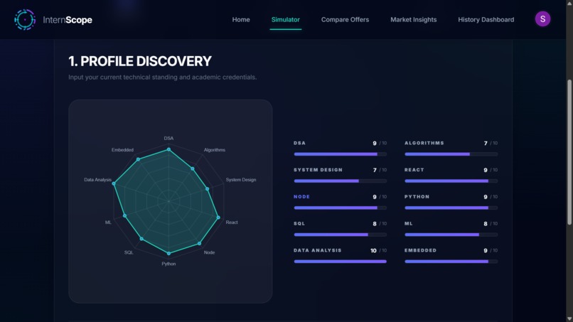 InternScope AI – Data-Driven Internship Intelligence Engine – screenshot 2