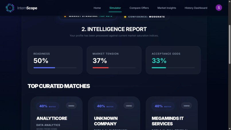 InternScope AI – Data-Driven Internship Intelligence Engine – screenshot 3