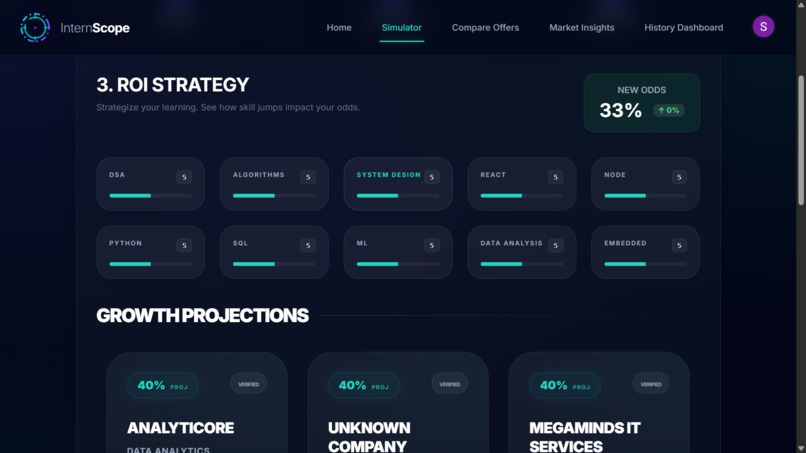 InternScope AI – Data-Driven Internship Intelligence Engine – screenshot 4