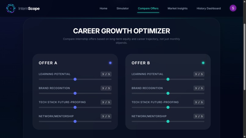 InternScope AI – Data-Driven Internship Intelligence Engine – screenshot 5
