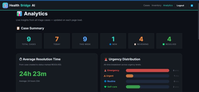 HealthBridge AI – screenshot 22
