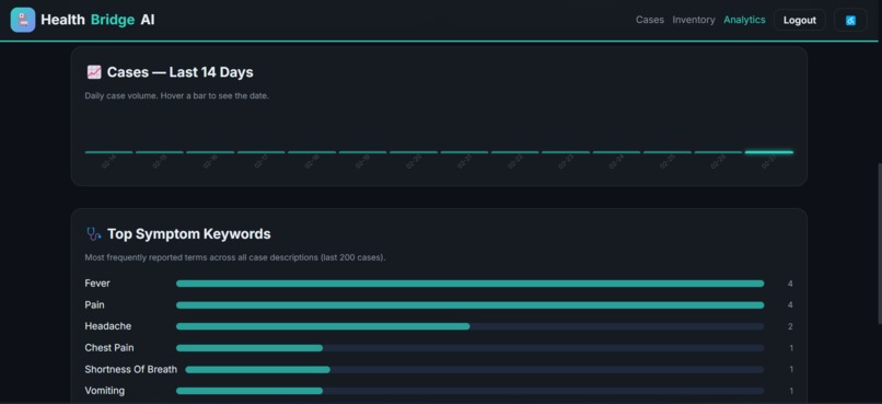 HealthBridge AI – screenshot 23