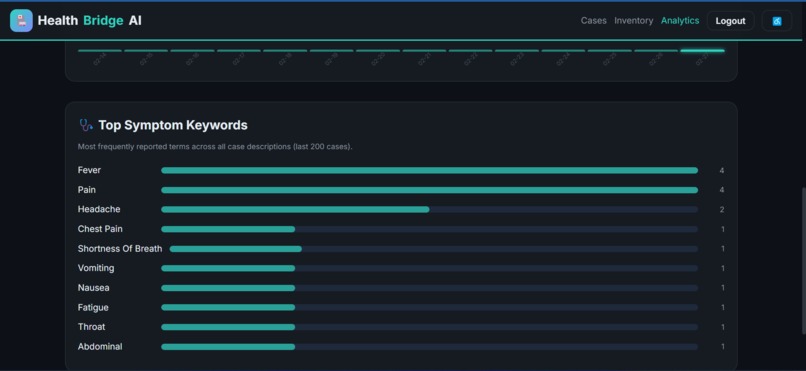 HealthBridge AI – screenshot 24