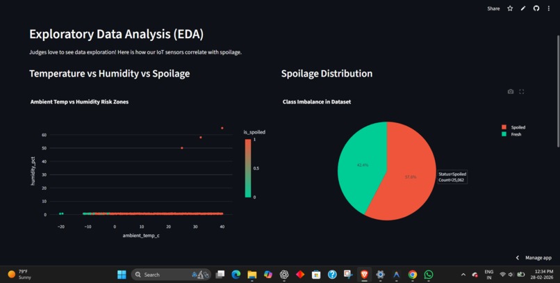  FreshTrack Analyzer – screenshot 3