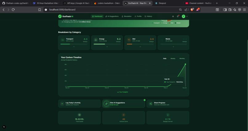 EcoTrack AI – screenshot 9