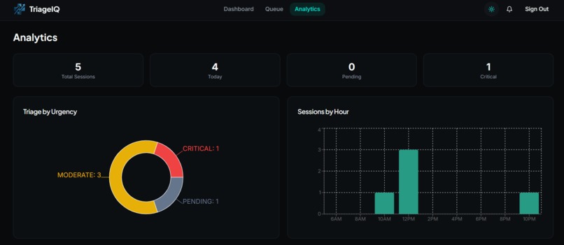 TriageIQ: Clinical Decision Support – screenshot 1