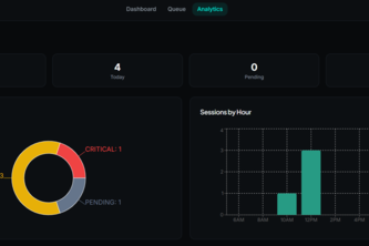 TriageIQ: Clinical Decision Support