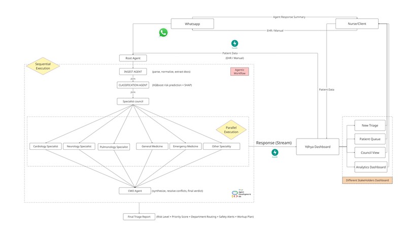 Ydhya – screenshot 1
