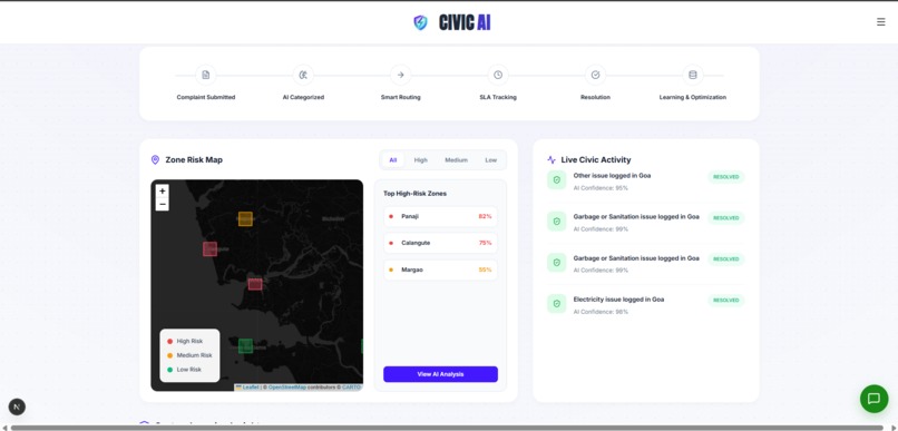 CivicAI – screenshot 1