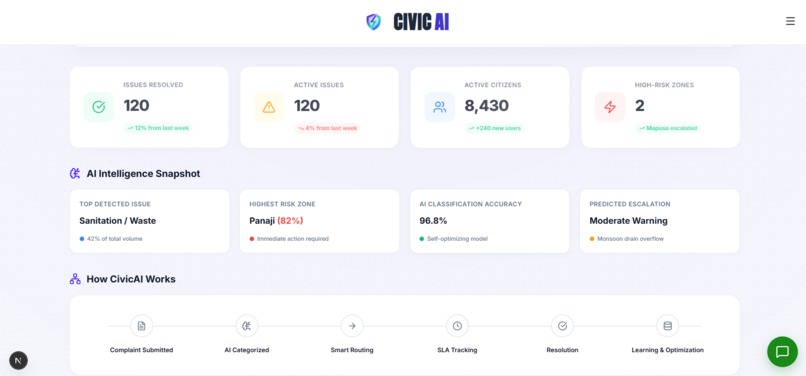 CivicAI – screenshot 2