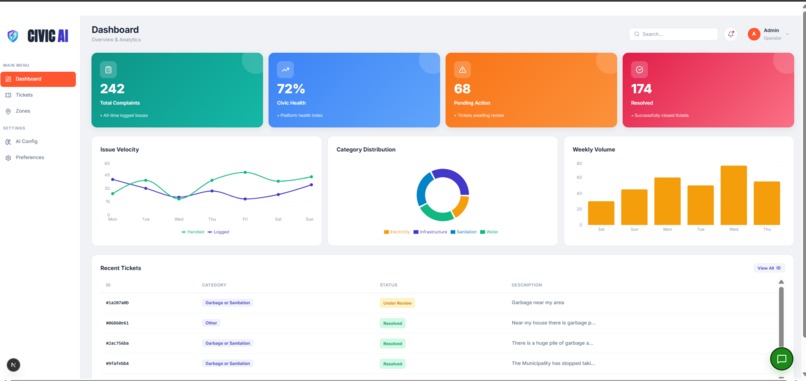 CivicAI – screenshot 6