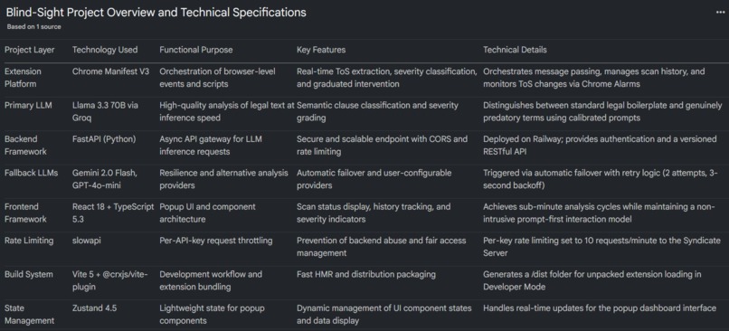Blindsight – screenshot 1