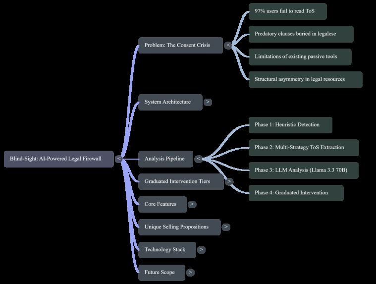 Blindsight – screenshot 2