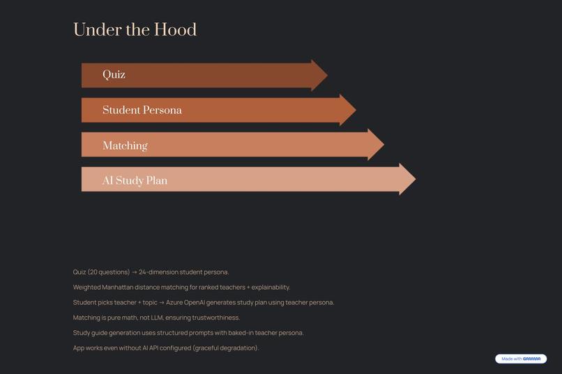 UniTinder – screenshot 4