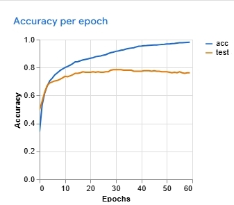 Pranix-Ai – screenshot 3