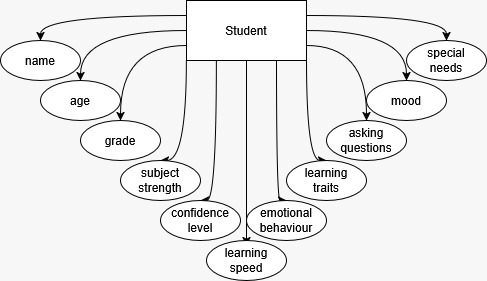 ClassPilot – screenshot 4