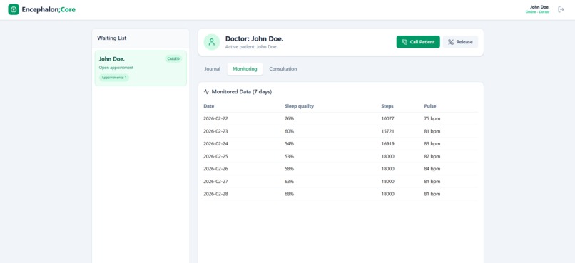 Healthcare: Encephalon;Core  – screenshot 9