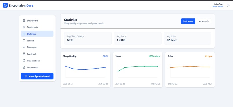 Healthcare: Encephalon;Core  – screenshot 3