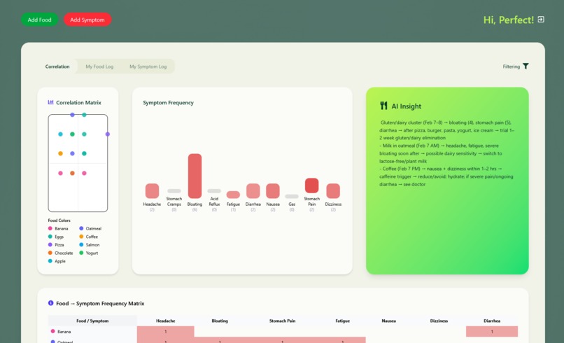 Bread Cramps – screenshot 2