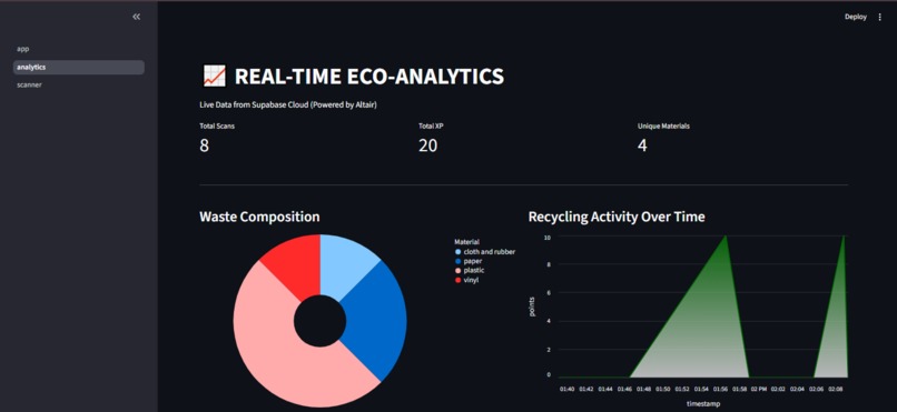 EcoSnap – screenshot 1