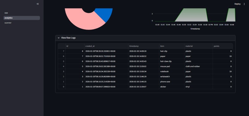 EcoSnap – screenshot 3