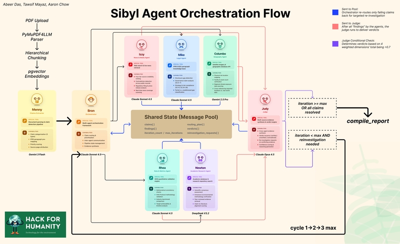 Sibyl – screenshot 1