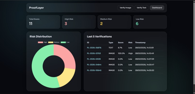 ProofLayer – screenshot 2