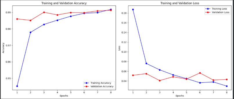 MNIST Handwritten Digit Classification – screenshot 3