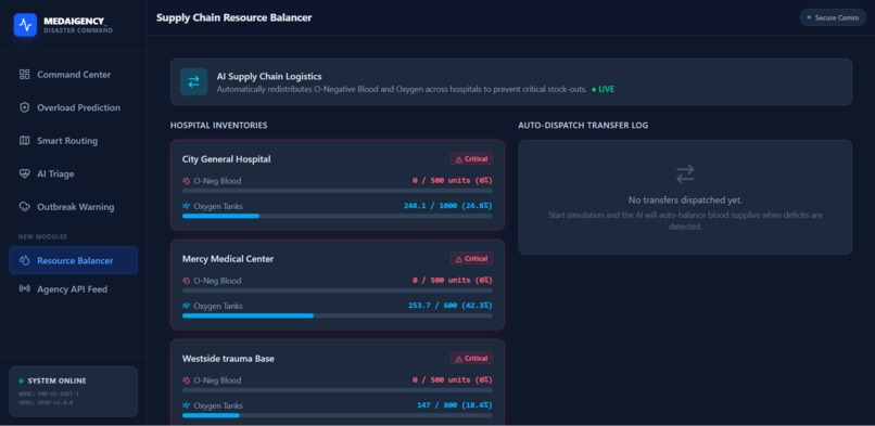 MEDAIGENCY_DISASTER COMMAND – screenshot 6