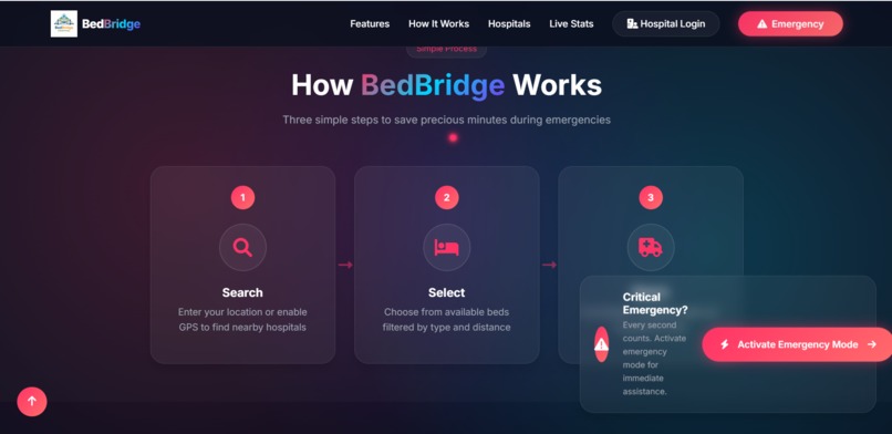 BedBridge – screenshot 7