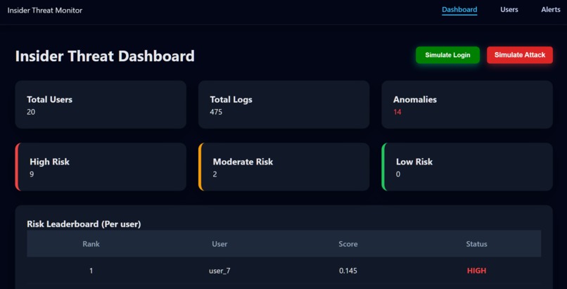 AI-Powered Insider Threat Detection System – screenshot 1