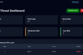 AI-Powered Insider Threat Detection System
