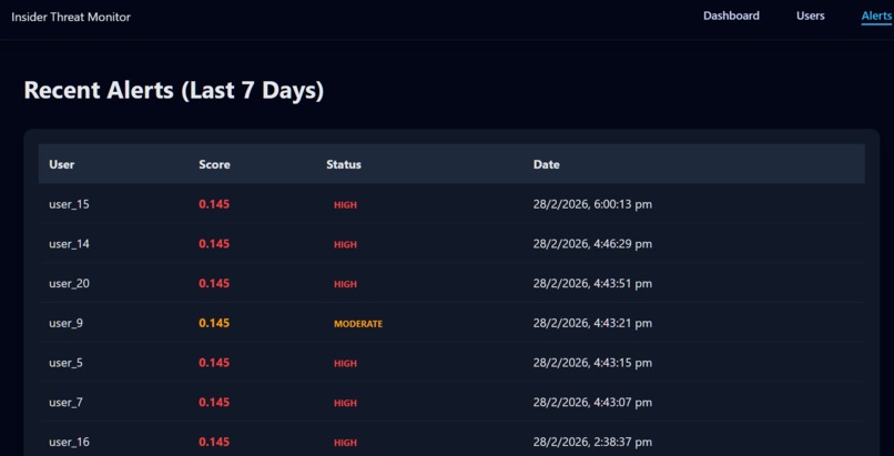 AI-Powered Insider Threat Detection System – screenshot 4