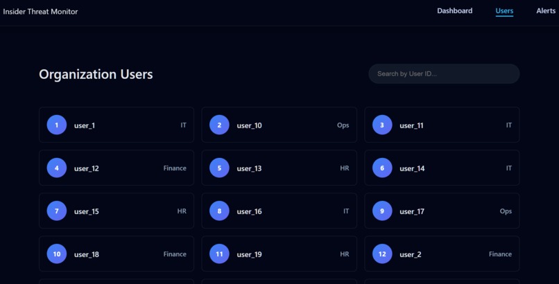 AI-Powered Insider Threat Detection System – screenshot 5