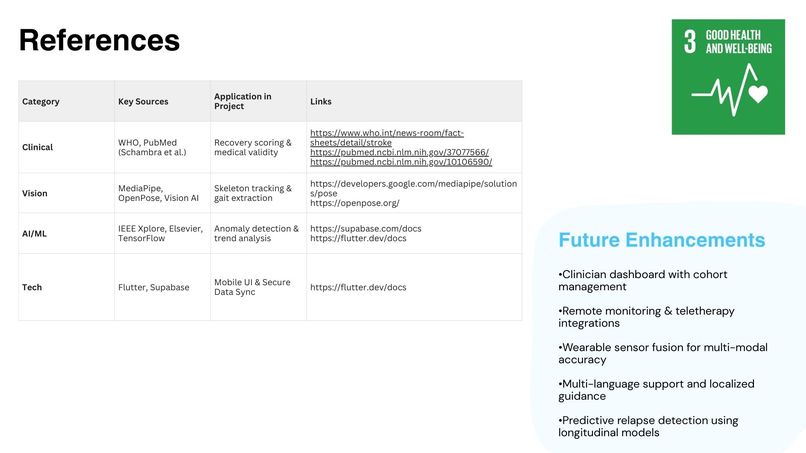 StepSure – screenshot 10