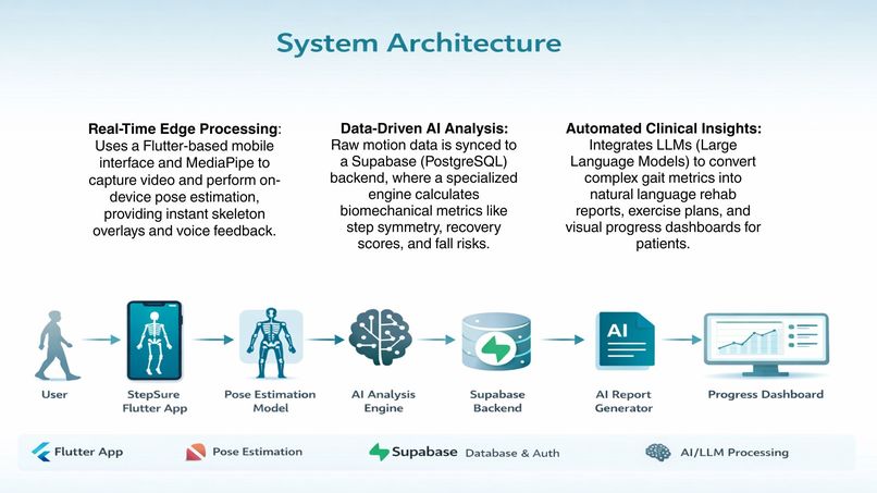 StepSure – screenshot 5