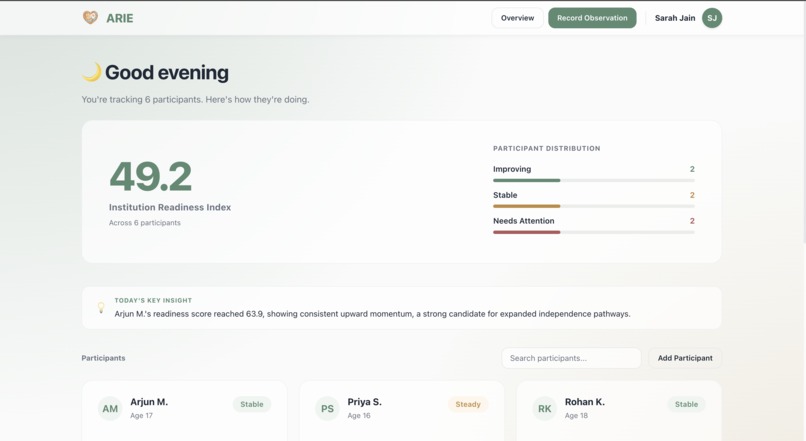 ARIE – screenshot 6