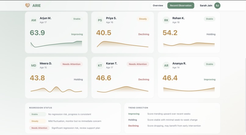 ARIE – screenshot 7